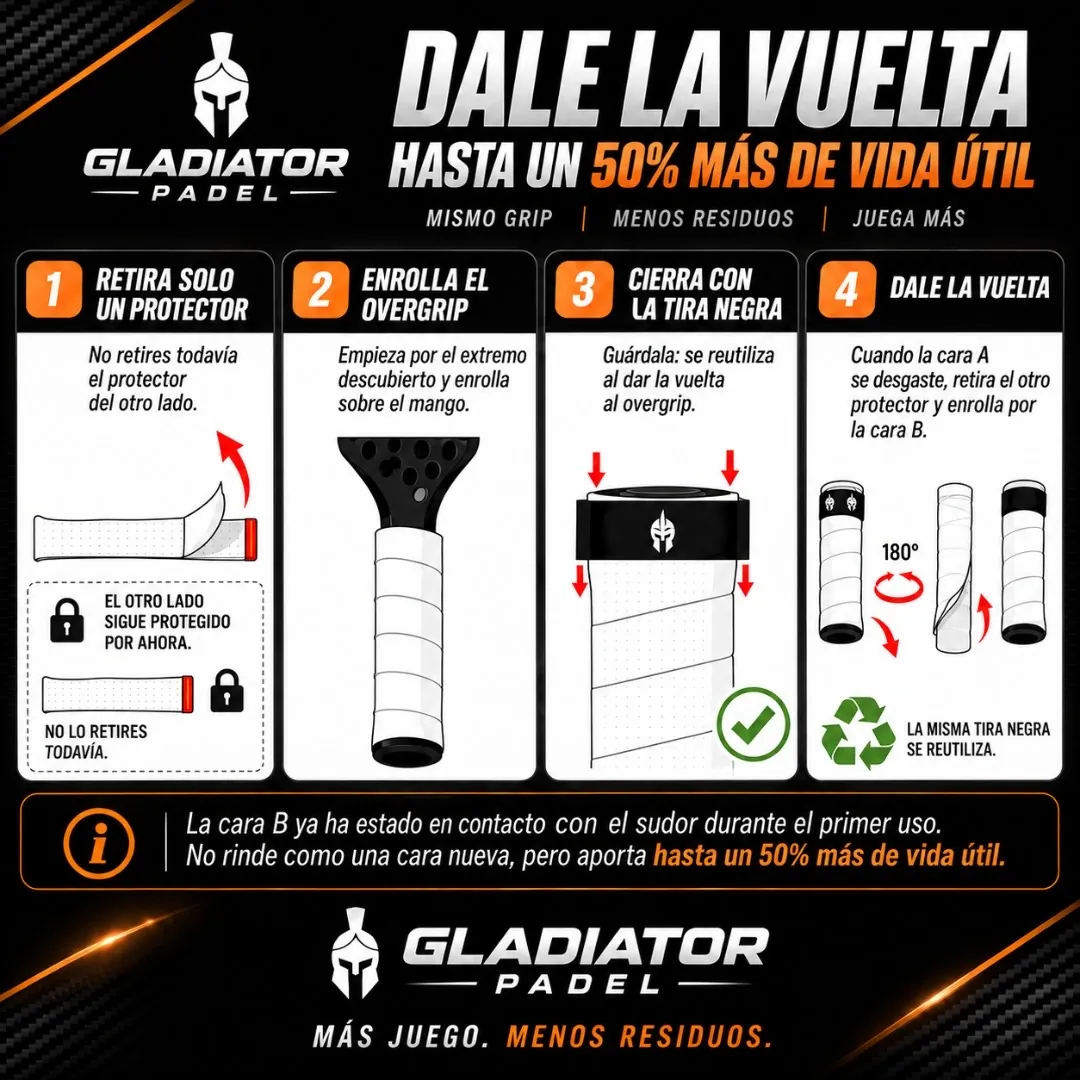 Cómo se usa el overgrip reversible: se gasta una cara, se le da la vuelta y se enrolla la otra