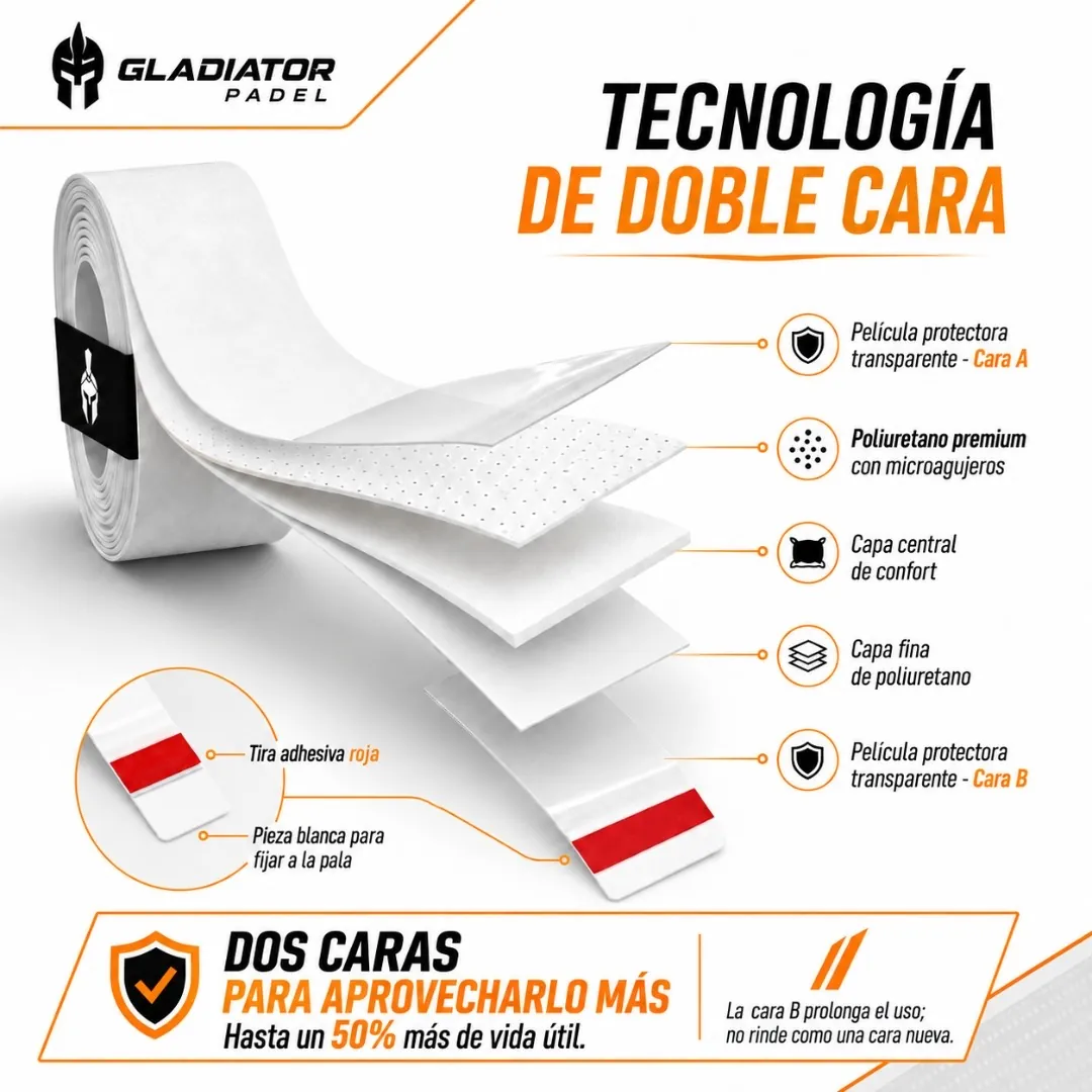 Capas del overgrip de doble cara: película protectora, poliuretano con microagujeros y tira adhesiva a ambos lados